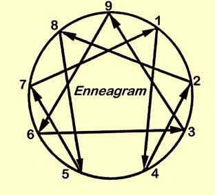 enneagram