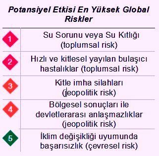 ekonomik risk dünya ekonomik risk nedir