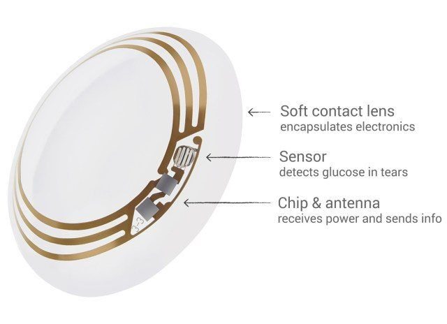 Google, Samsung ve Sony akıllı kontak lenslerle dikkat çekiyor3