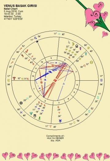 Astroloji: Venüs Başak burcunda 5 - 28 Ağustos