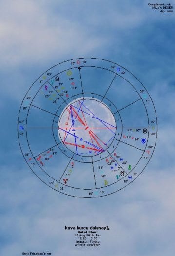 kova burcu dolunayı astroloji haritası