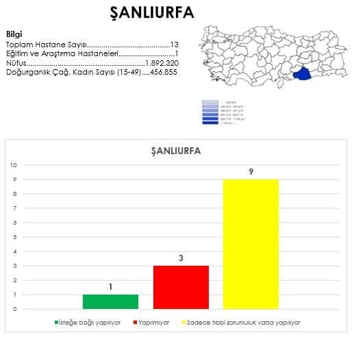 şanlıurfa devlet hastaneleri kürtaj urfa