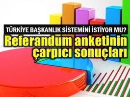AKAM referandum anketi sonuçlarını yayınladı