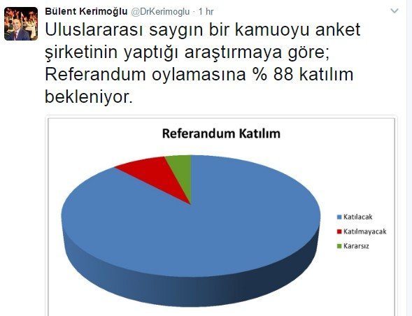 CHP'li Bakırköy Belediye Başkanı Bülent Kerimoğlu'nun açıkladığı son referandum anketi
