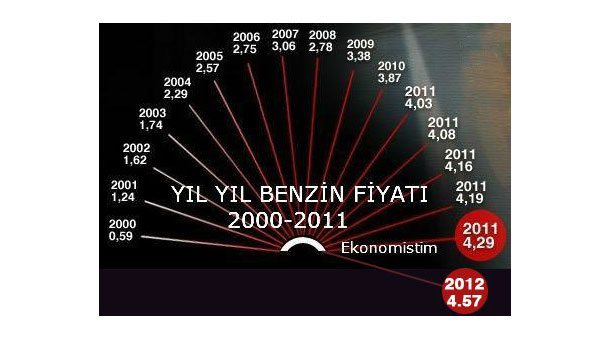 Referanduma giderken AKP’nin 15 yıllık ekonomi bilançosu