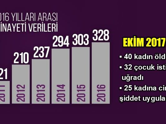 Biz kadınız: Buradayız ve gitmeye hiç niyetimiz yok!