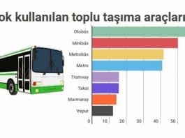 istanbul toplu taşıma cehennemi metrobüs otobüs metro vapur