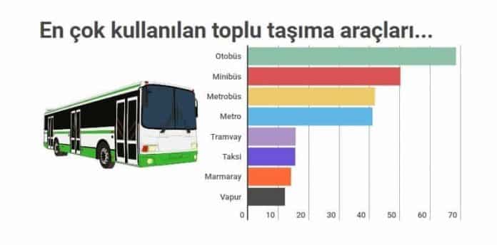 istanbul toplu taşıma cehennemi metrobüs otobüs metro vapur