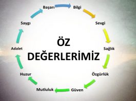Değerlerim, değerlerin ve değerlerimiz