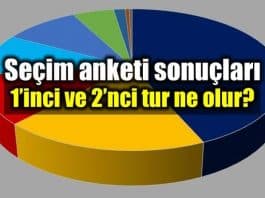 Gezici birinci ve ikinci tur seçim anketi sonuçları cumhurbaşkanı adayları
