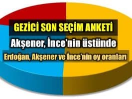 Gezici 24 Haziran seçim anketi: son anketleri Meral Akşener Muharrem İnce erdoğan