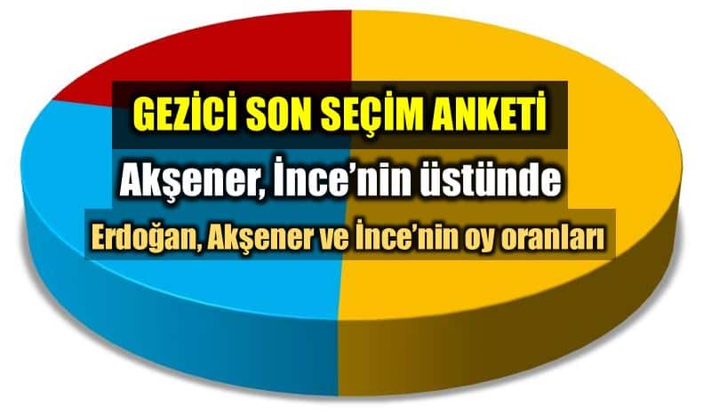 Gezici 24 Haziran seçim anketi: son anketleri Meral Akşener Muharrem İnce erdoğan