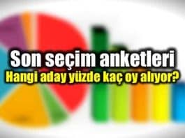 Son seçim anketleri: 24 Haziran hangi aday yüzde kaç oy alıyor seçim anketi