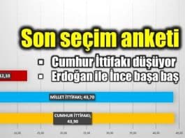 Remres son seçim anketi: Cumhur ittifakı düşüyor!