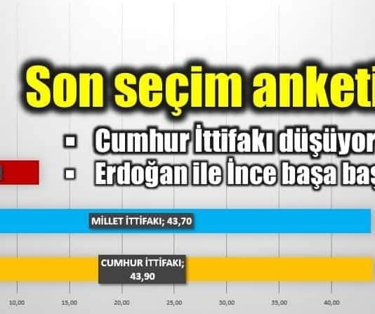 Remres son seçim anketi: Cumhur ittifakı düşüyor!