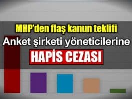 MHP kanun teklifi: Anket şirketi yöneticilerine hapis cezası