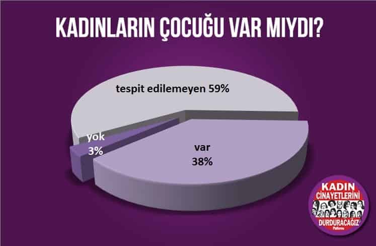 öldürülen kadınların çocuğu var mıydı