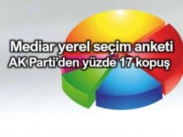 Mediar yerel seçim anketi: AK Parti'den yüzde 17 kopuş