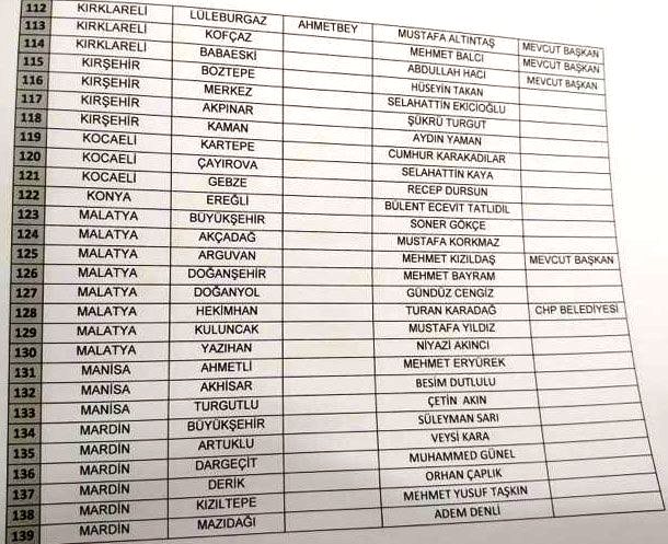 chp belediye başkan adayları 31 mart 2019 yerel seçimleri liste