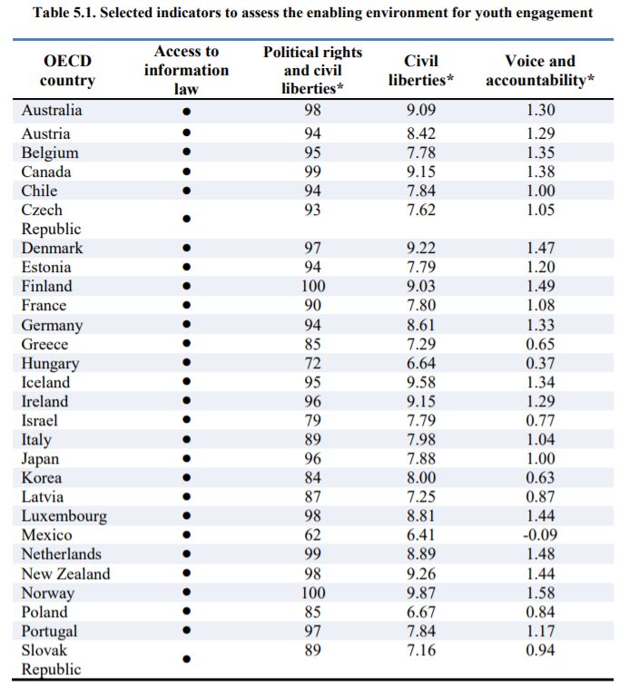 OECD Raporu ile gençlerin dünya genelindeki durumu ülkelere göre