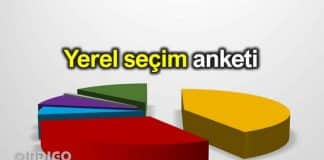 31 Mart 2019 yerel seçim anketi AK Parti CHP ankara istanbul oy oranları