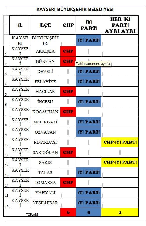 CHP - İYİ Parti 31 Mart 2019 yerel seçim koalisyonu