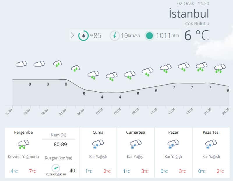 istanbul hava durumu kar yağışı