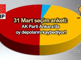 31 Mart son seçim anketi: AK Parti Ankara'da oy depolarını kaybediyor!