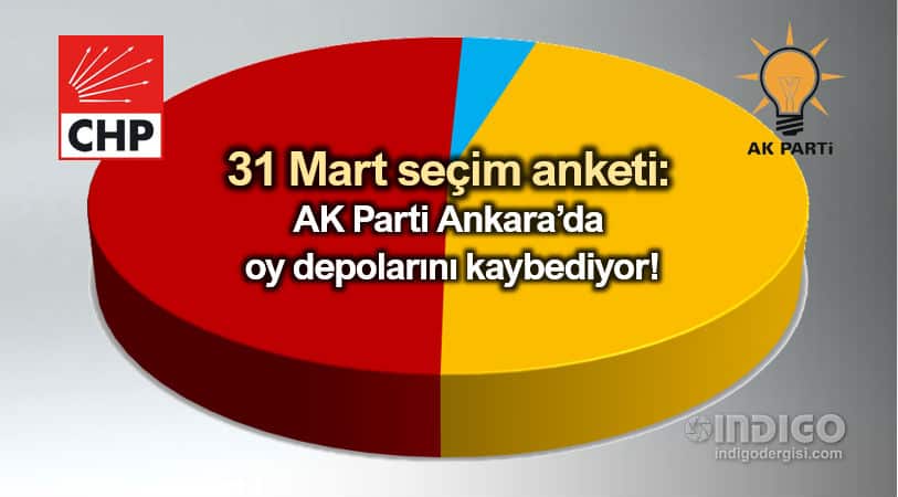 31 Mart son seçim anketi: AK Parti Ankara'da oy depolarını kaybediyor!