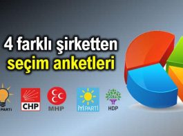 İstanbul ve Ankara için 4 şirketten seçim anketleri