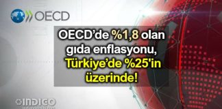 OECD ortalaması yüzde 1,8 olan gıda enflasyonu, Türkiye'de yüzde 25'in üzerinde
