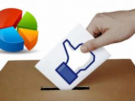 Yerel seçim öncesi adayların sosyal medya etkileşimleri