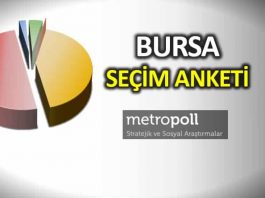 Bursa seçim anketi: Metropoll Araştırma detaylı anket
