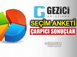 Gezici yerel seçim anketi: İstanbul, Ankara, Bursa, Adana, Antalya