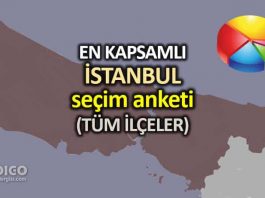 En kapsamlı İstanbul seçim anketi (ORC Araştırma) ilçeler son anketler