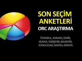 Son seçim anketleri: İstanbul, Ankara, İzmir, Adana (ORC)