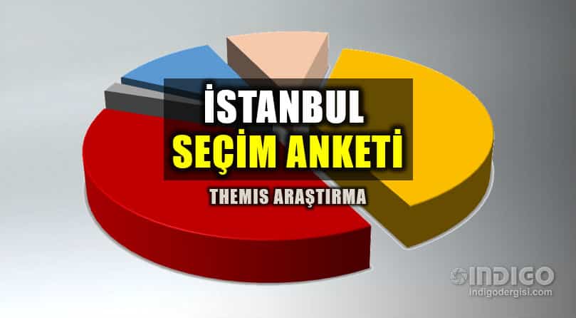 Themis Araştırma İstanbul seçim anketi
