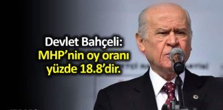 Devlet Bahçeli: 31 Mart ta MHP oy oranı yüzde 18.8