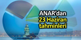 ANAR 23 Haziran İstanbul seçim tahminleri
