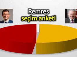 REMRES 23 Haziran İstanbul seçim anketi