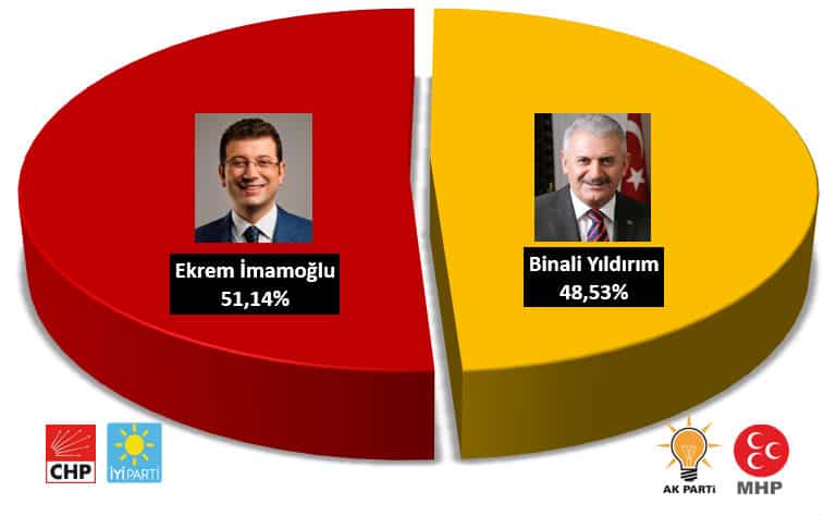 remres son anket