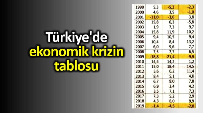 Türkiye ekonomik krizin tablosu sanayi üretimi