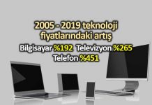 2005 ten beri Türkiye de teknoloji ürünlerinin fiyat değişimi