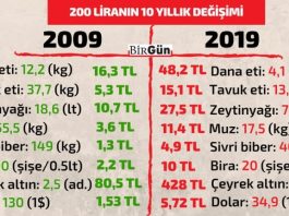 10 yıl önce 200 lira ile neler alabiliyorduk? Şimdi ne alabiliyoruz?
