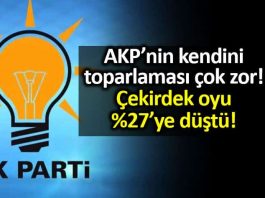 AKP nin çekirdek seçmeni yüzde 27 ye düştü! konda bekir ağırdır