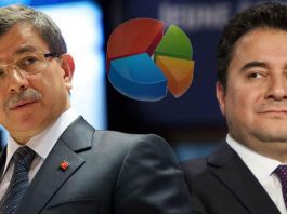 Konsensus: Babacan ve Davutoğlu, İYİ Parti gibi çıkış yapamaz!