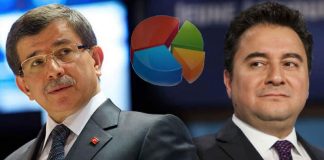 Konsensus: Babacan ve Davutoğlu, İYİ Parti gibi çıkış yapamaz!