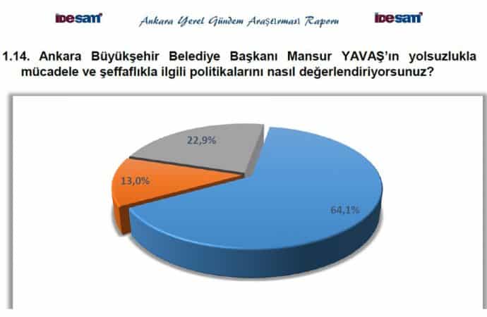 seçim sonrası anket