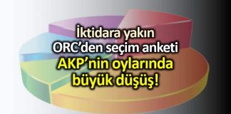 ORC seçim anketi: AKP oy oranlarında büyük düşüş!