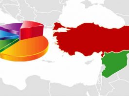 Suriye anketi: Yüzde 84 hükümetin Suriye politikasının değişmesini istiyor